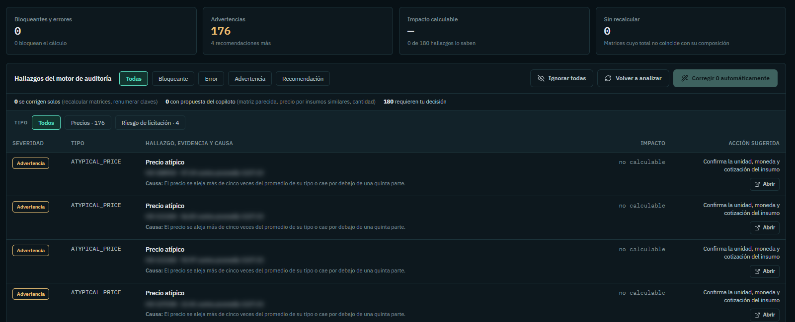 Detalle móvil de la auditoría del presupuesto.