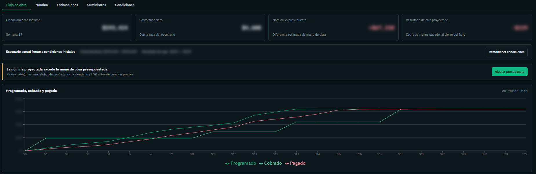 Detalle móvil de la simulación de obra.